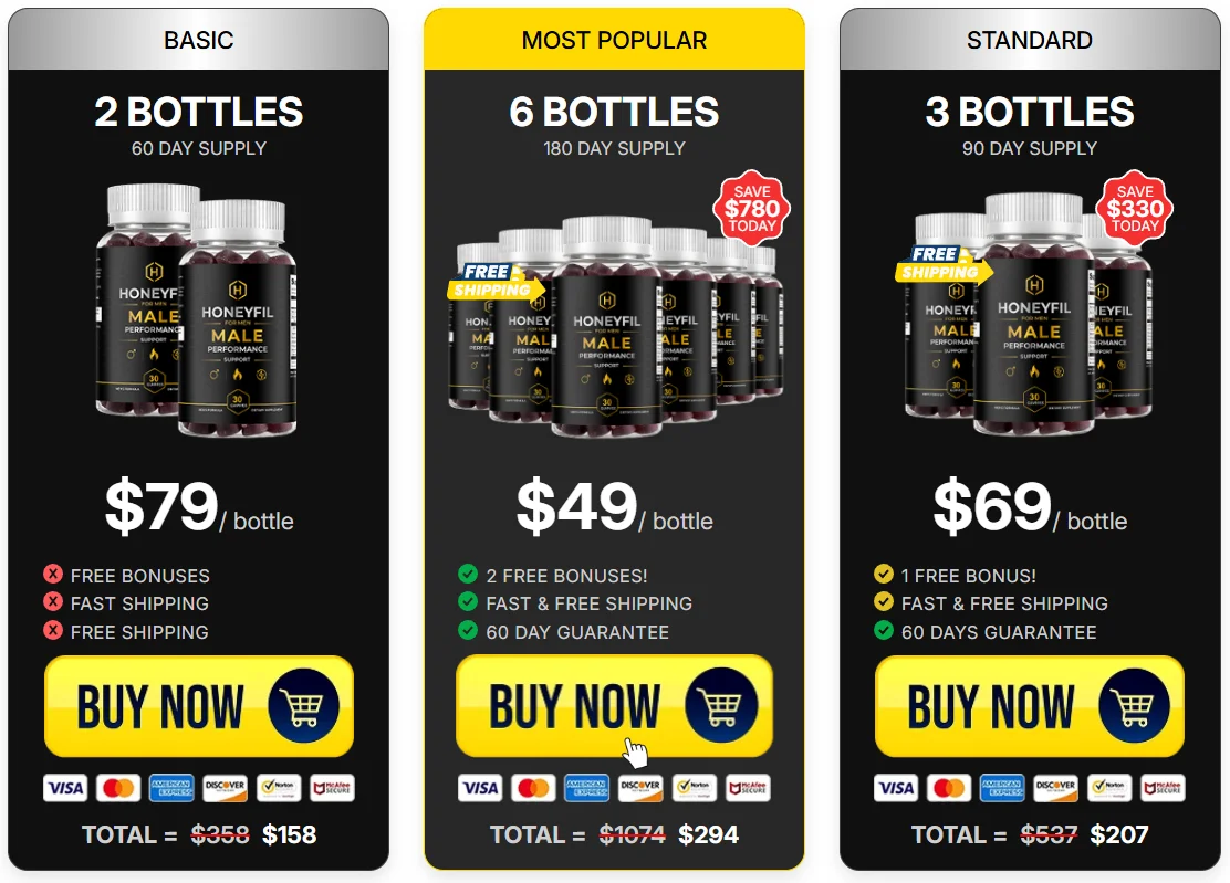 HoneyFil pricing: 2 bottles for $158, 3 bottles for $207 with a free bonus, 6 bottles for $294 with two free bonuses and free shipping